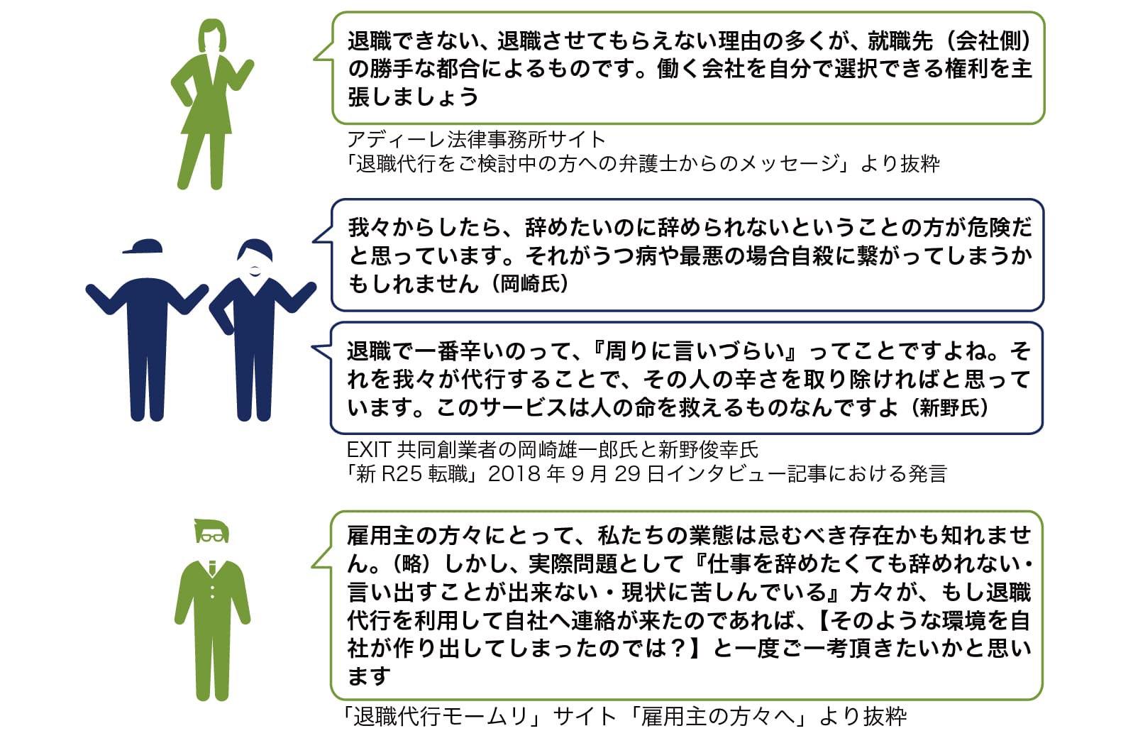 図：退職代行業者が発信する主張の数々