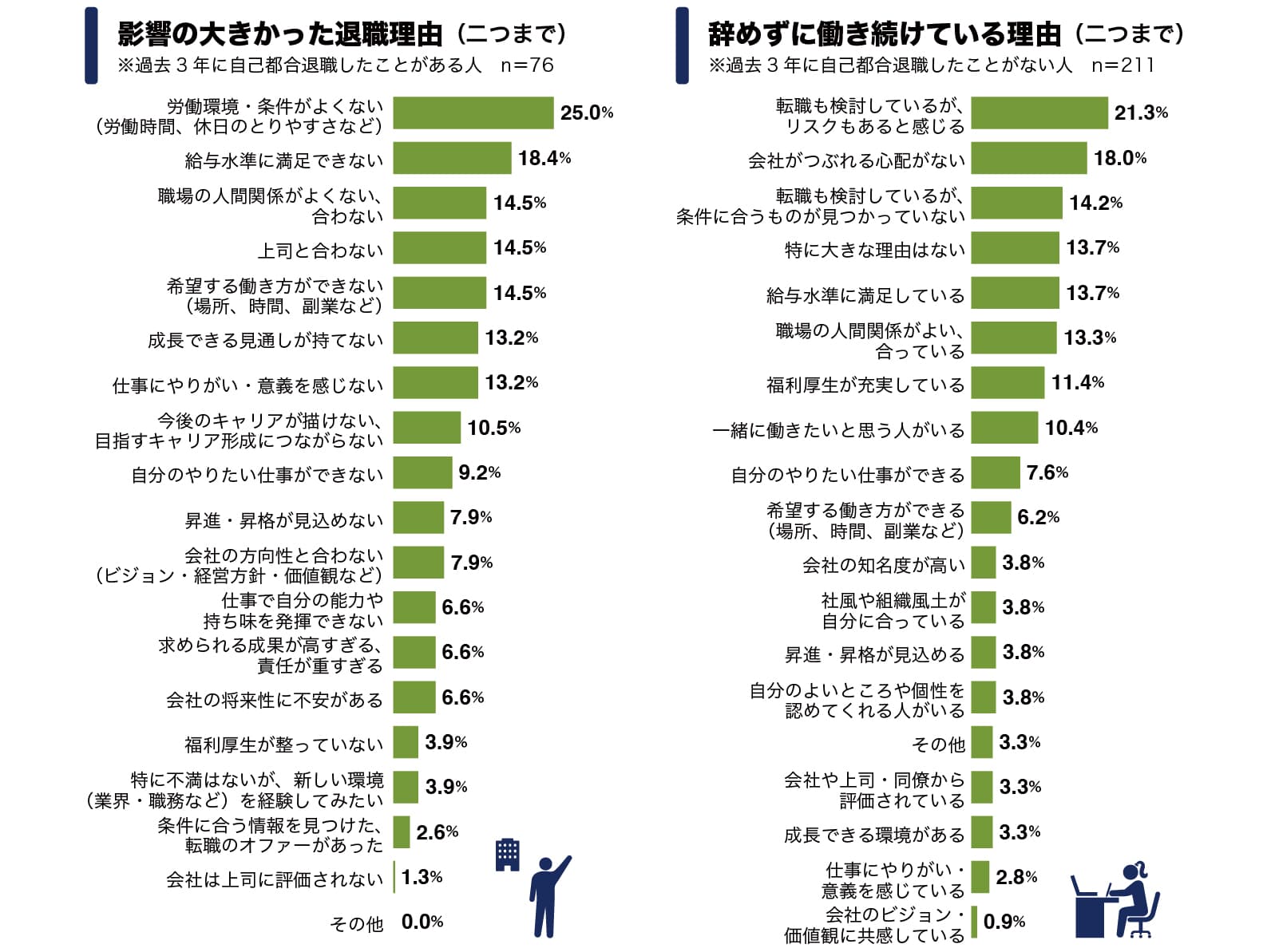 図：「新人・若手の早期離職に関する実態調査」の結果