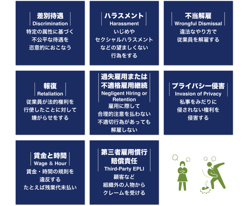 図：米国でよくある雇用慣行関連のクレーム